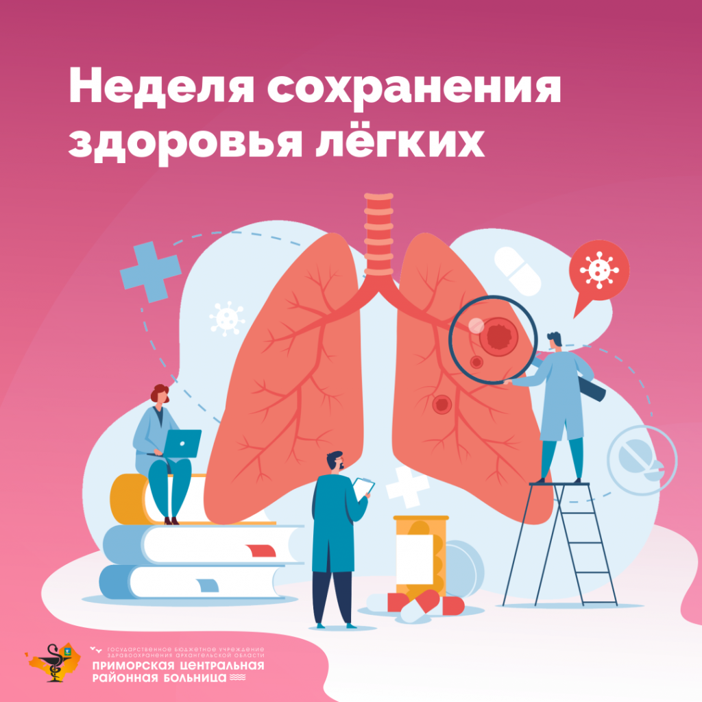 Рентгенологическая оценка лёгких: норма и патология. Часть первая